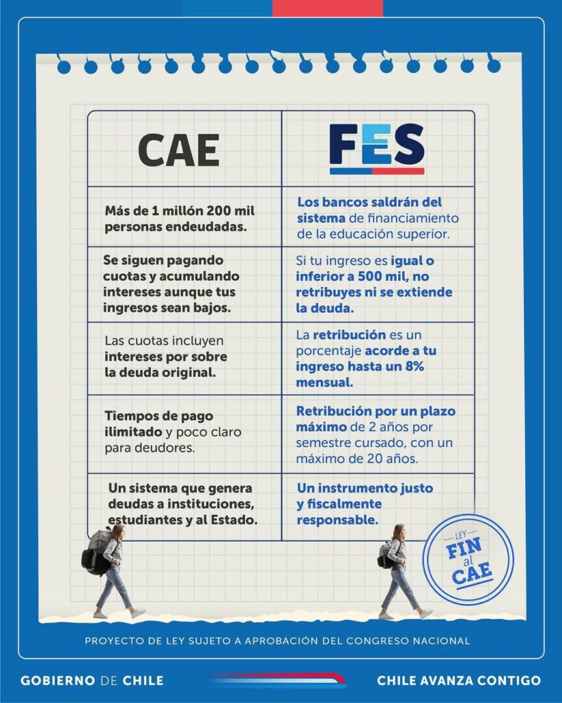 Hola, FES; adiós, CAE: El nuevo financiamiento estudiantil